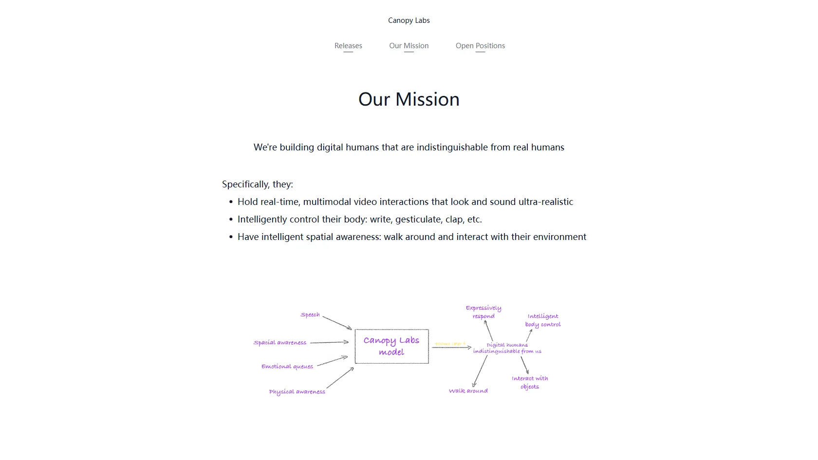 Screenshot or logo of Canopy Labs tool