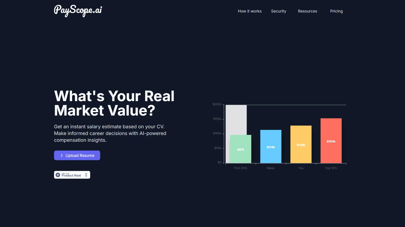 PayScope.ai screen shot